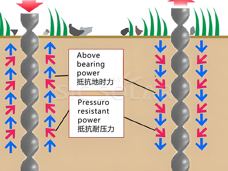 Soil Spiral Anchors