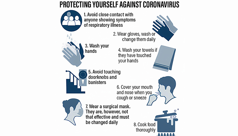 How to do self-protection during the Corona Virus?